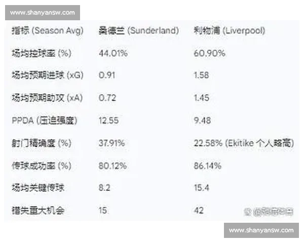 英超球队防守能力深度解析与数据对比研究