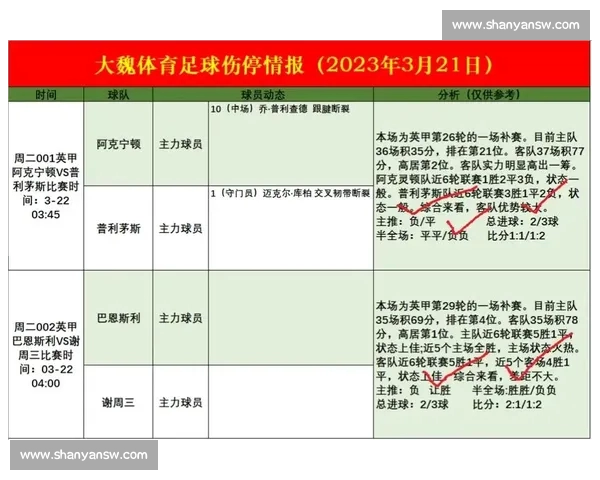 足球伤停情况深度分析及其对比赛走势的影响探讨