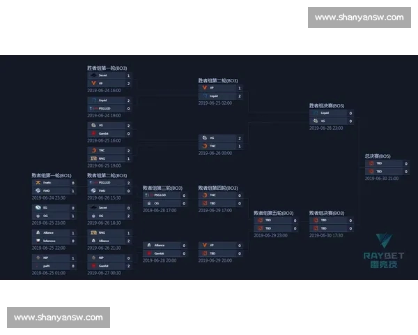 最新电竞赛事全程安排与赛程动态一览解析指南